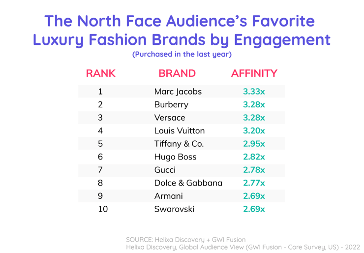The north face brands discount